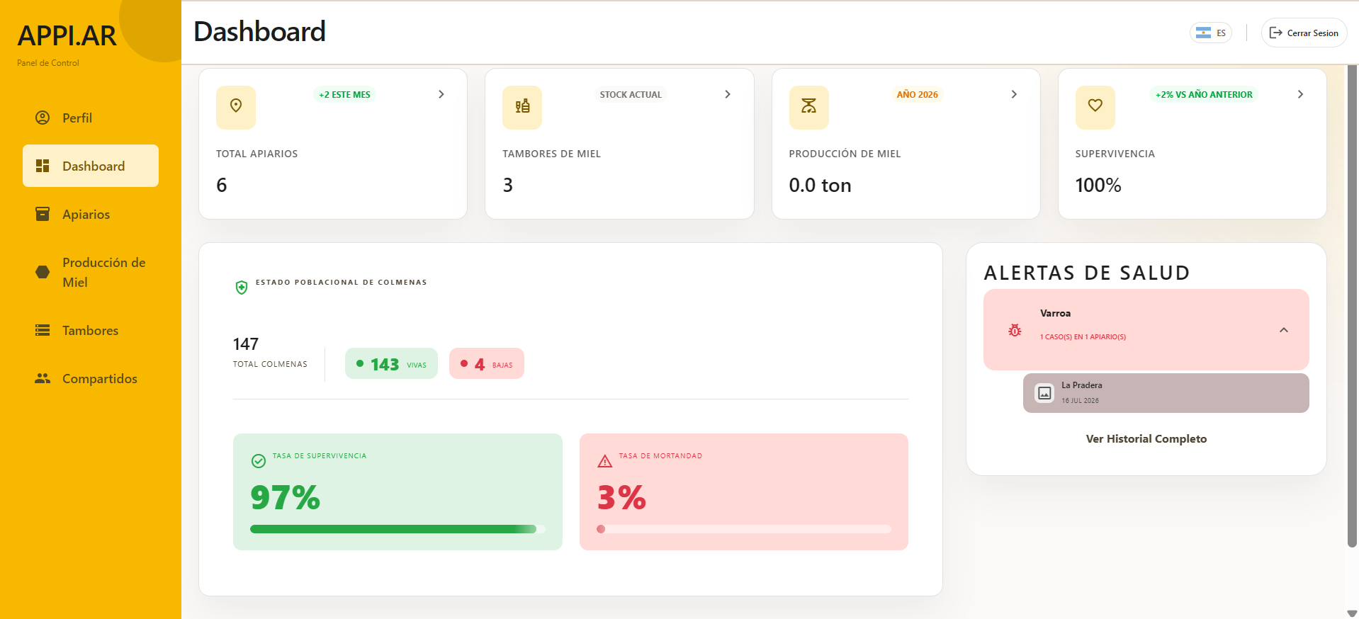 Dashboard Appi.AR