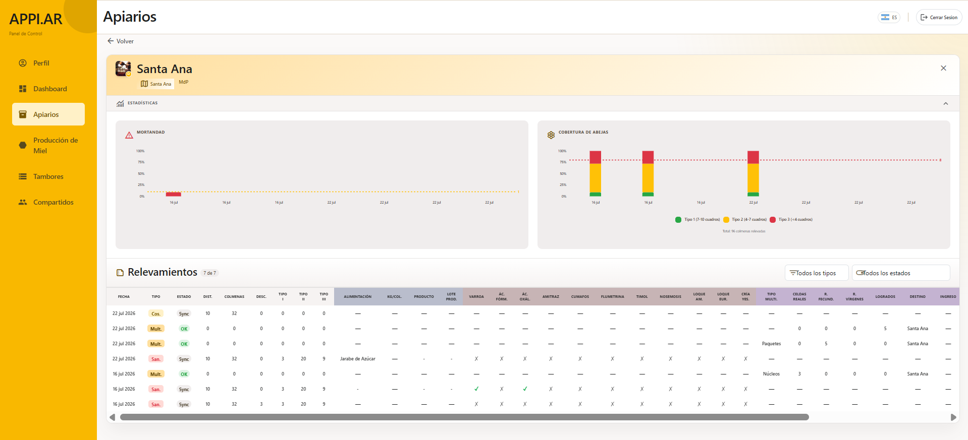 Dashboard Appi.AR